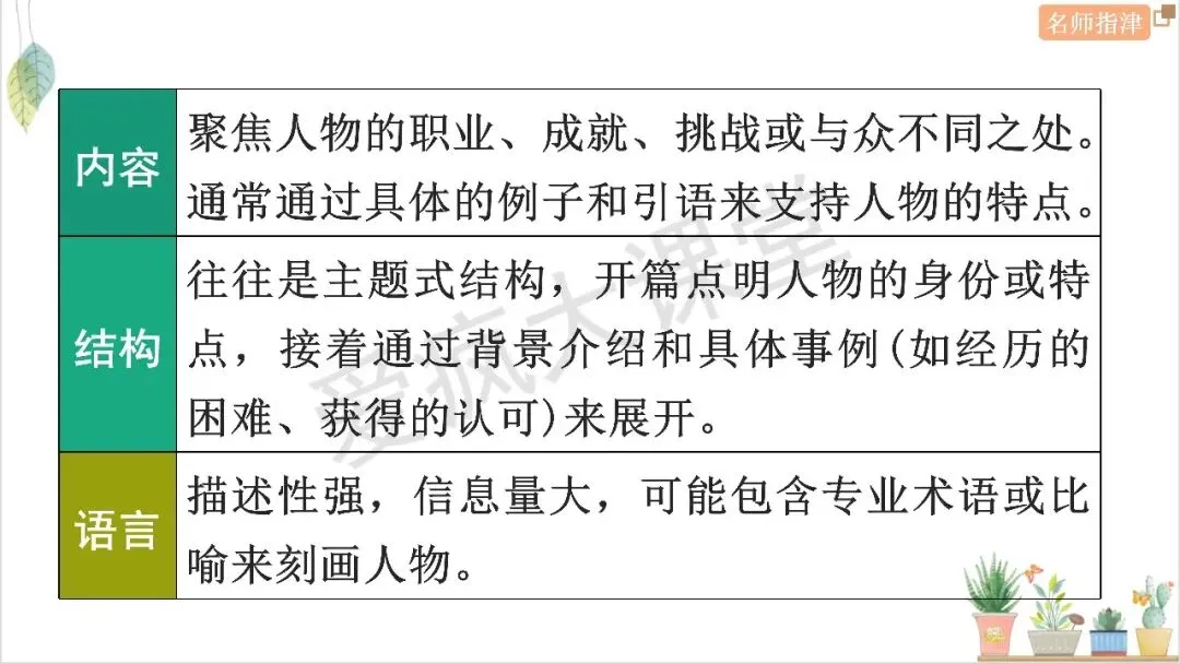 近年高考记叙文核心词汇句式梳理与真题精析 第4张