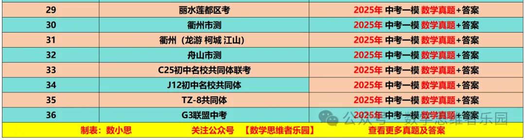 【26中考冲刺 一模真题】杭宁温等11市一模数学/科学)真题(答案+必做)! 第17张