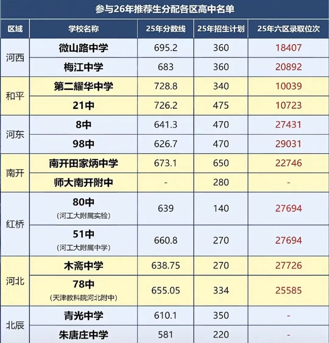 2026中考新政策“推荐生” 第1张