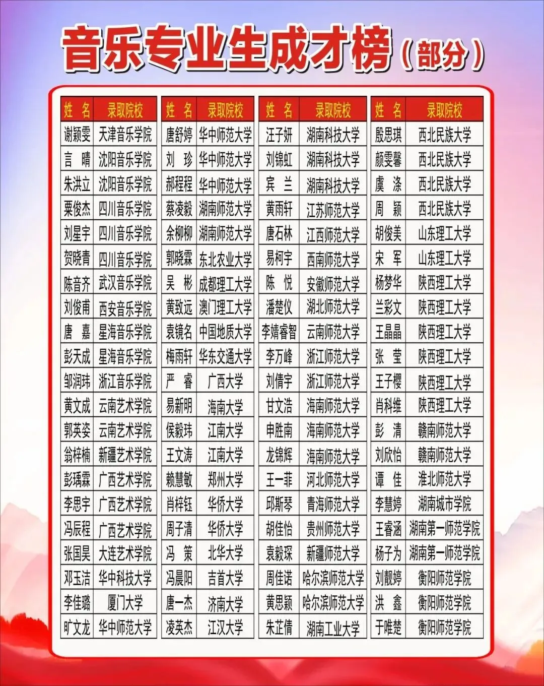 【市三中•春令营】丨初三专业生中考模拟测试•名师指点:株洲市三中“星火”杯专业生春令营报名公告 第22张 【市三中•春令营】丨初三专业生中考模拟测试•名师指点:株洲市三中“星火”杯专业生春令营报名公告 第22张