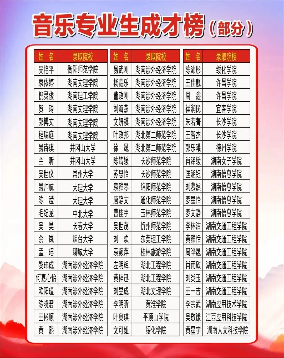 【市三中•春令营】丨初三专业生中考模拟测试•名师指点:株洲市三中“星火”杯专业生春令营报名公告 第23张 【市三中•春令营】丨初三专业生中考模拟测试•名师指点:株洲市三中“星火”杯专业生春令营报名公告 第23张