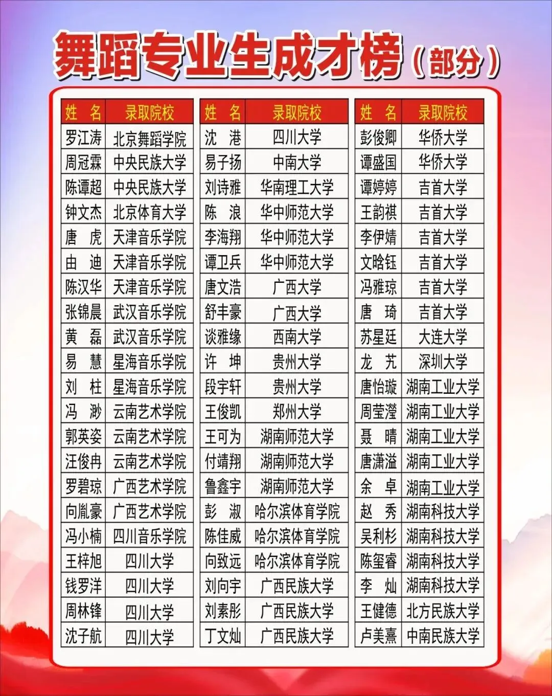 【市三中•春令营】丨初三专业生中考模拟测试•名师指点:株洲市三中“星火”杯专业生春令营报名公告 第24张 【市三中•春令营】丨初三专业生中考模拟测试•名师指点:株洲市三中“星火”杯专业生春令营报名公告 第24张