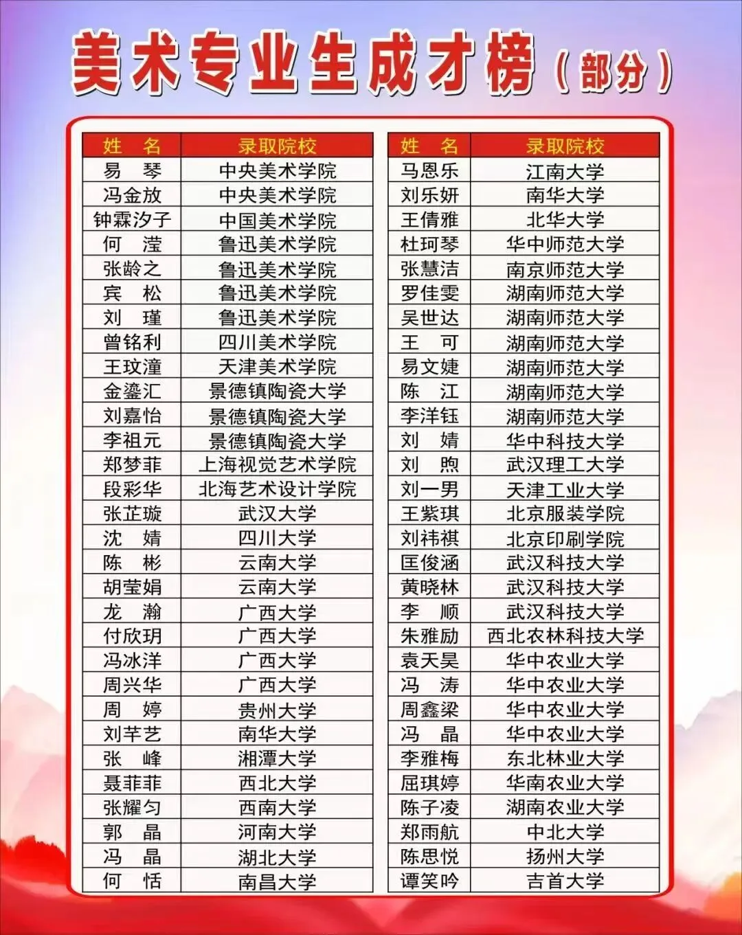 【市三中•春令营】丨初三专业生中考模拟测试•名师指点:株洲市三中“星火”杯专业生春令营报名公告 第28张 【市三中•春令营】丨初三专业生中考模拟测试•名师指点:株洲市三中“星火”杯专业生春令营报名公告 第28张