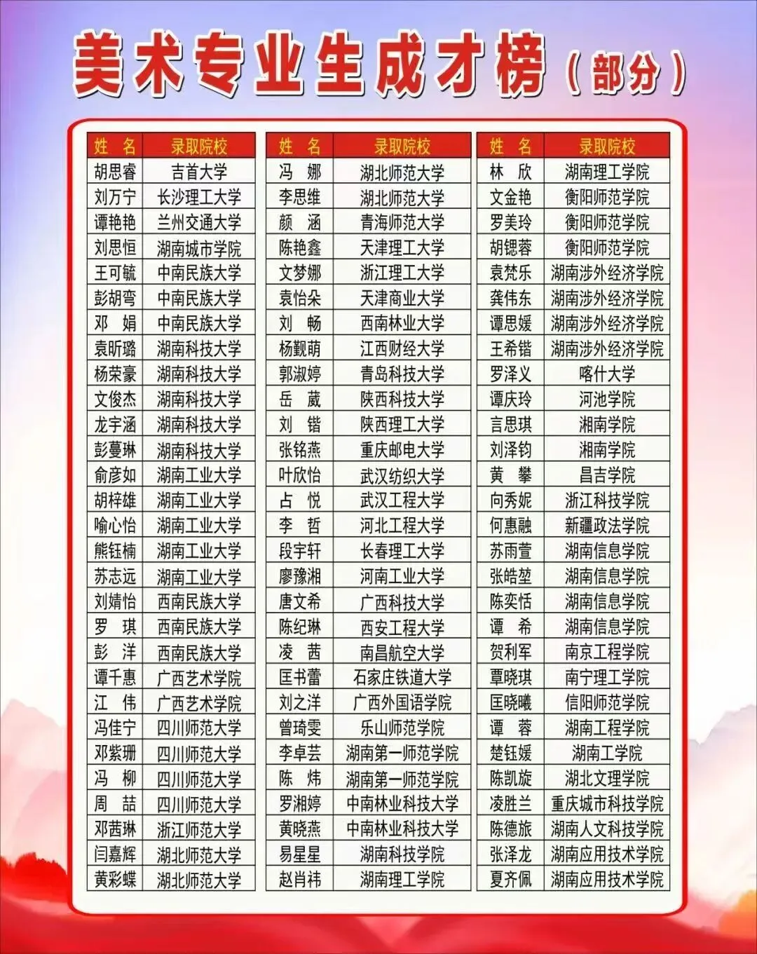 【市三中•春令营】丨初三专业生中考模拟测试•名师指点:株洲市三中“星火”杯专业生春令营报名公告 第29张 【市三中•春令营】丨初三专业生中考模拟测试•名师指点:株洲市三中“星火”杯专业生春令营报名公告 第29张