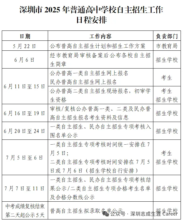 深圳中考自主招生全流程解析:政策要点、报考条件与录取规则详解 第4张
