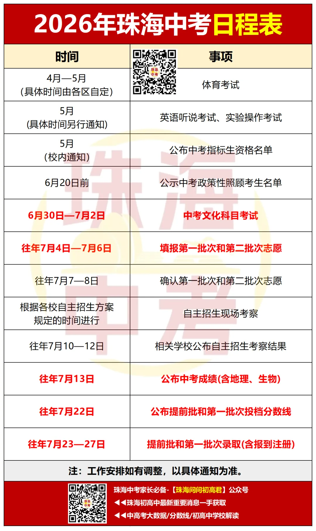 广东一地中考改革!先出成绩再报志愿!珠海呢? 第11张