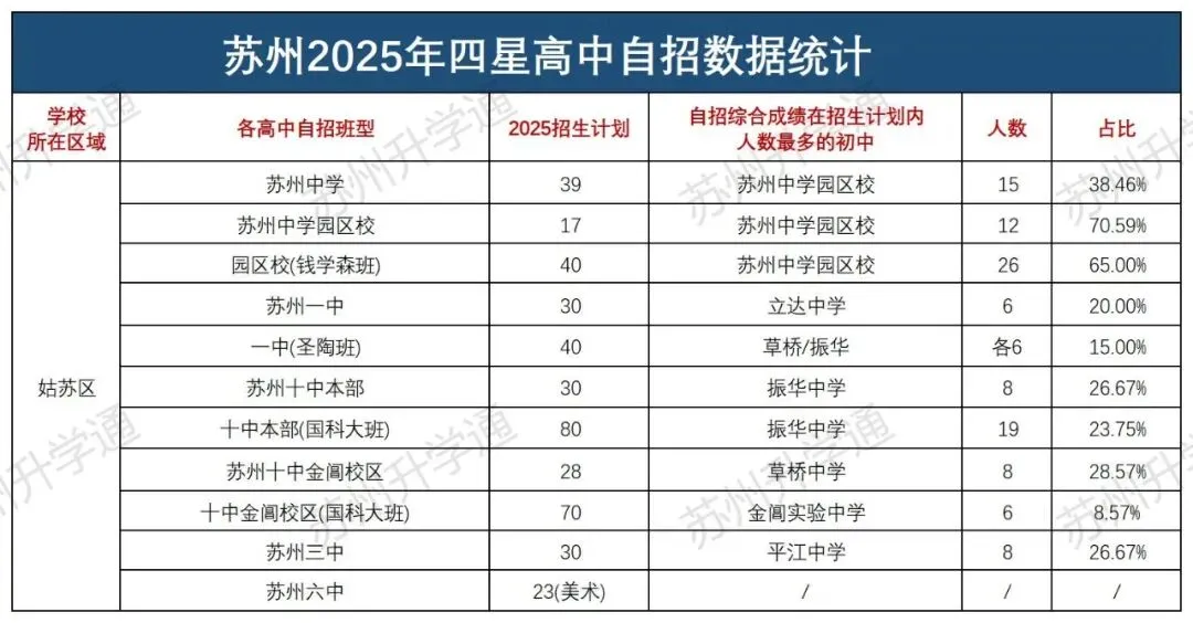 同样是中考,为什么有的孩子更容易进四星? 第5张