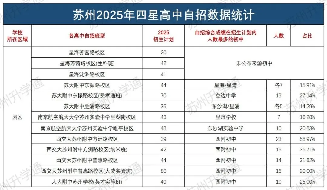 同样是中考,为什么有的孩子更容易进四星? 第10张