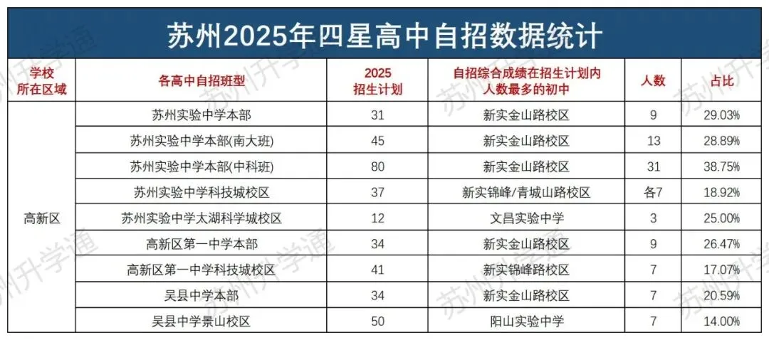同样是中考,为什么有的孩子更容易进四星? 第15张