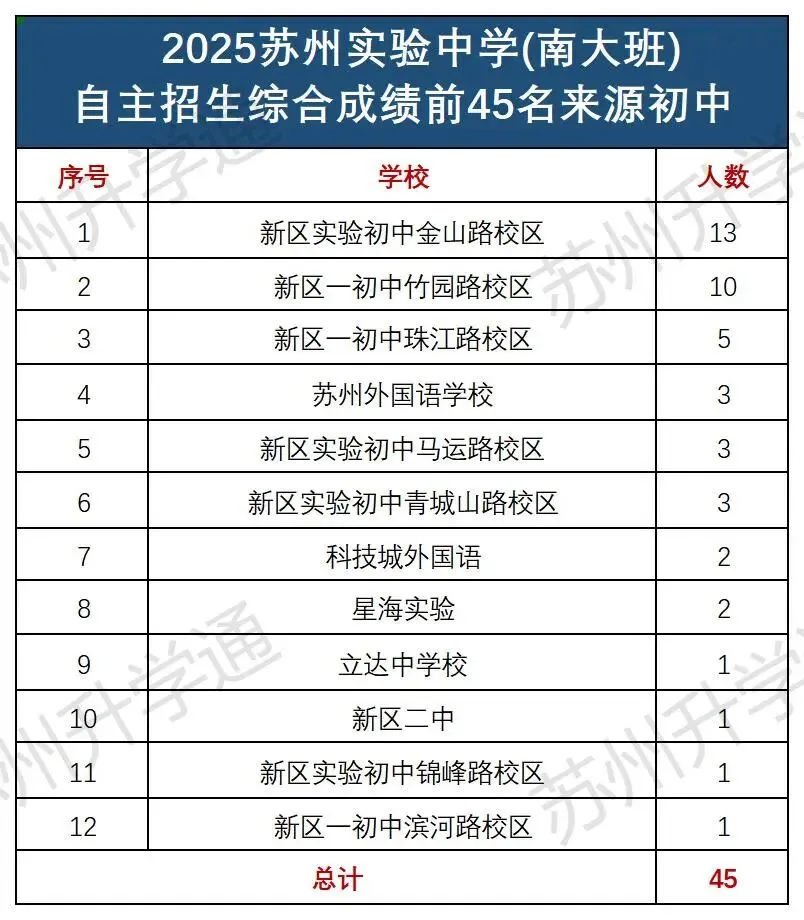同样是中考,为什么有的孩子更容易进四星? 第16张