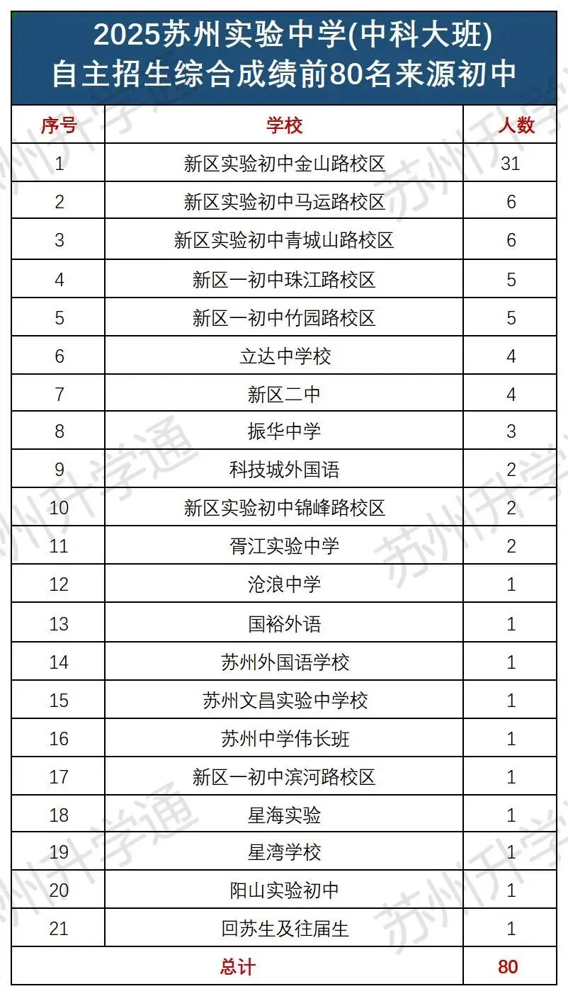 同样是中考,为什么有的孩子更容易进四星? 第17张
