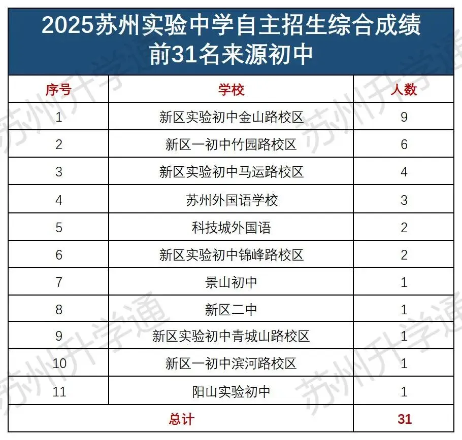 同样是中考,为什么有的孩子更容易进四星? 第18张