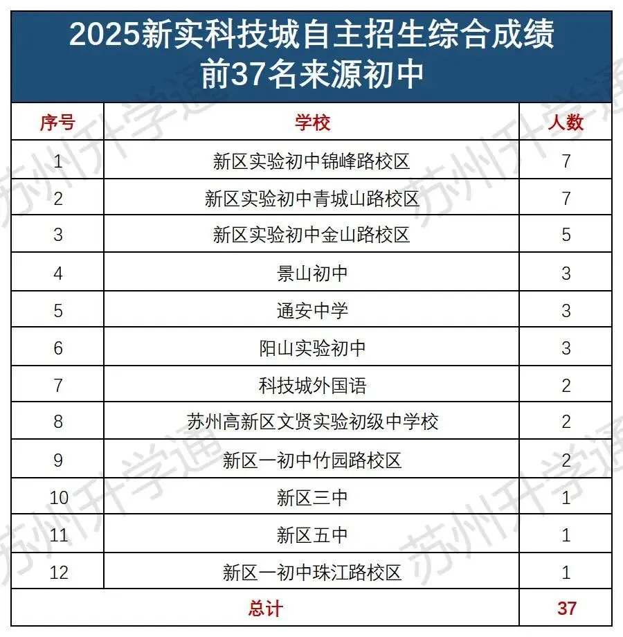 同样是中考,为什么有的孩子更容易进四星? 第19张