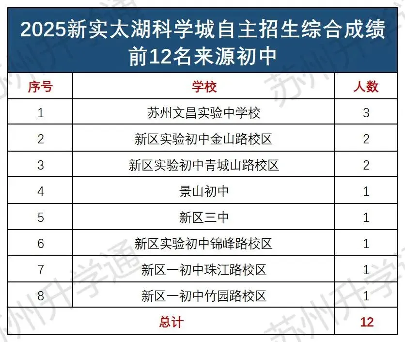 同样是中考,为什么有的孩子更容易进四星? 第20张