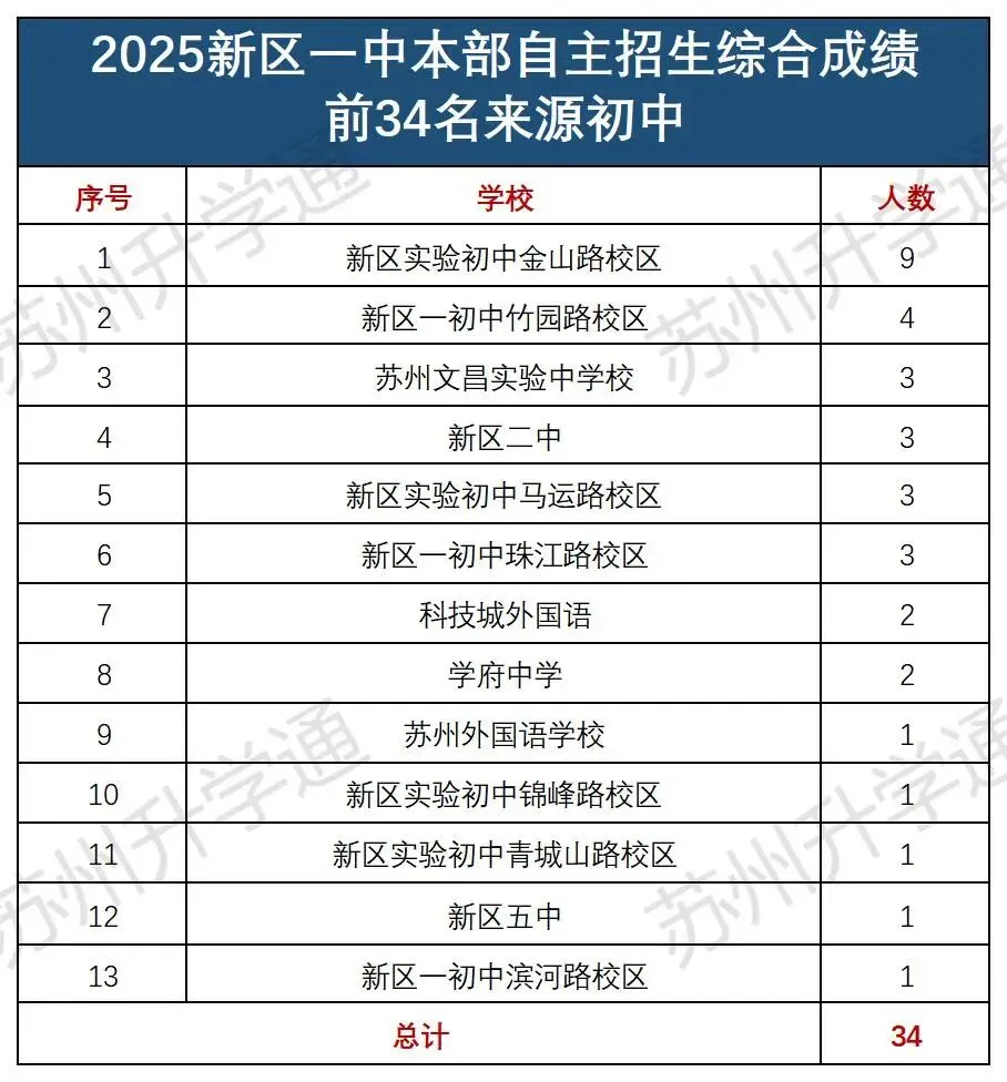 同样是中考,为什么有的孩子更容易进四星? 第21张
