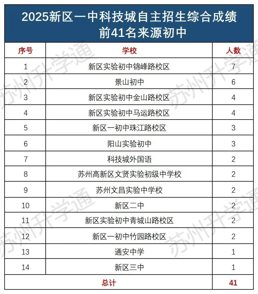 同样是中考,为什么有的孩子更容易进四星? 第22张