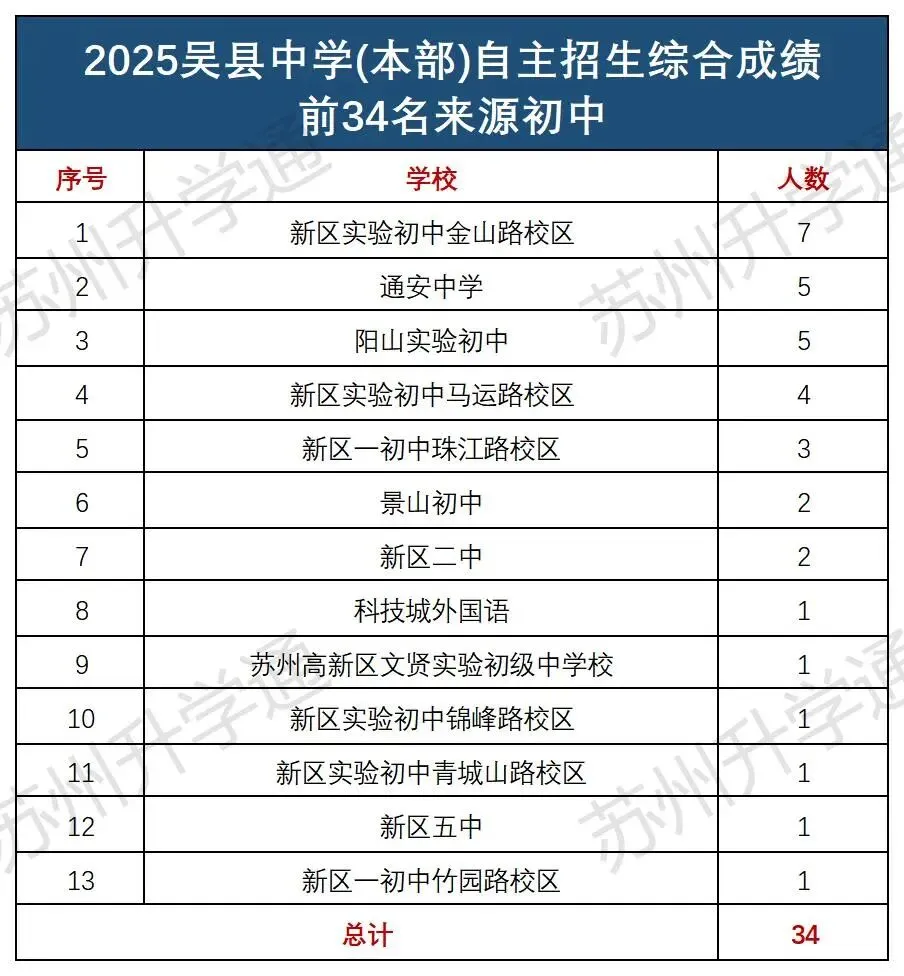同样是中考,为什么有的孩子更容易进四星? 第23张