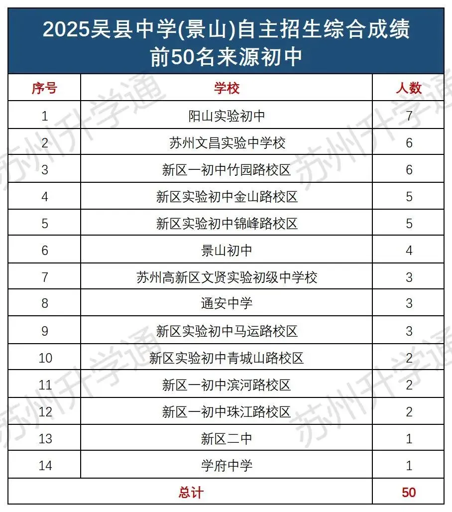 同样是中考,为什么有的孩子更容易进四星? 第24张