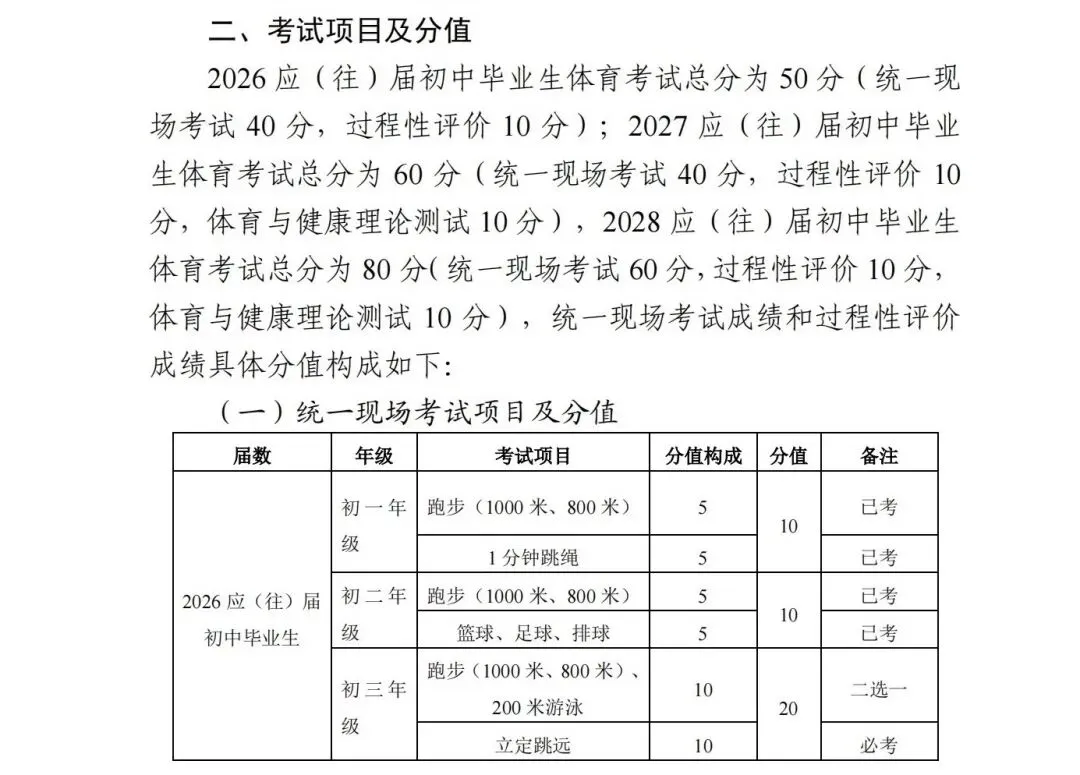 贵阳2026-2028届初一至初三中考体育最新评分标准及规则出炉! 第5张