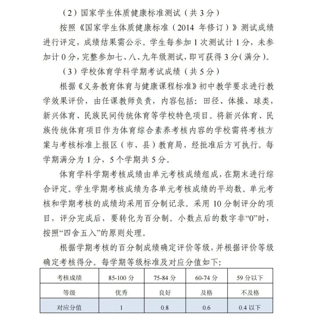 贵阳2026-2028届初一至初三中考体育最新评分标准及规则出炉! 第9张