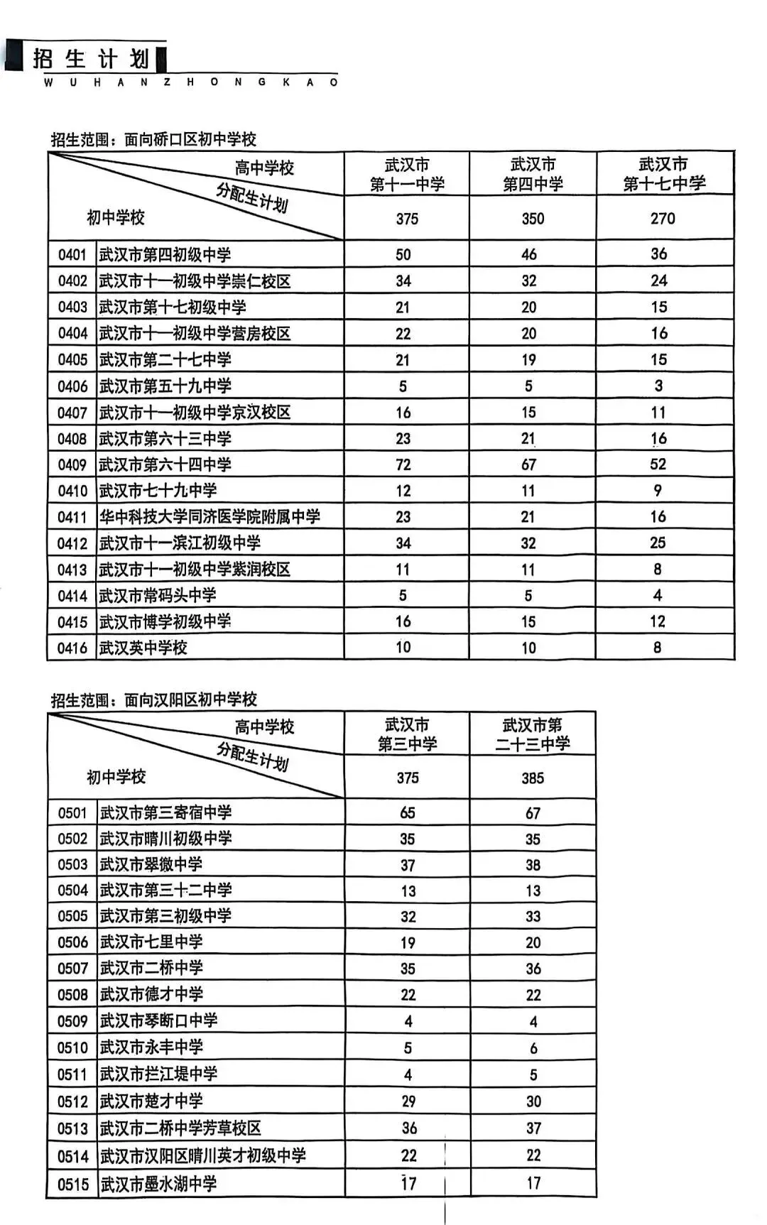 2026中考最新消息:2026年指标到校比例维持50%不变! 第5张