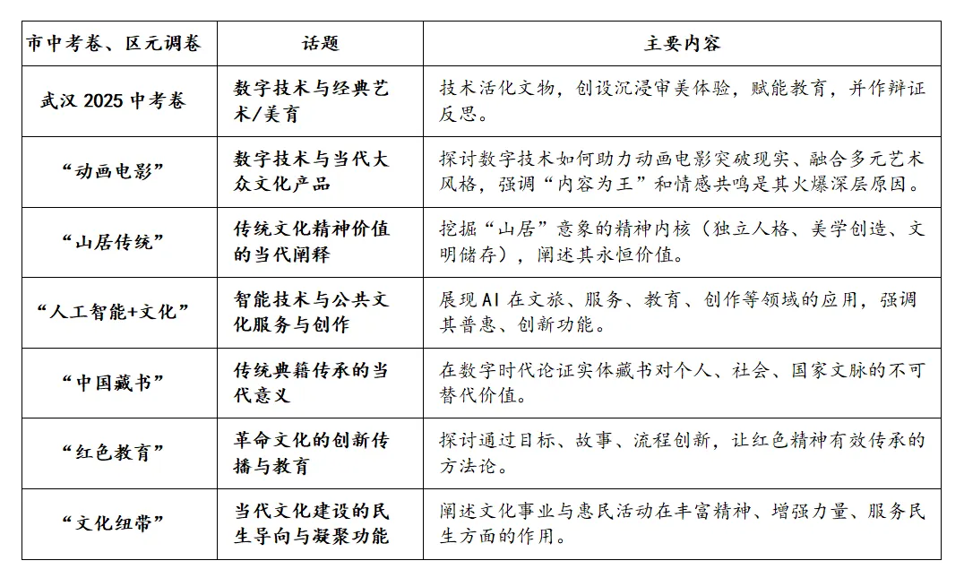 华大语文·赢中考|读懂考向,练透方法,语用不再丢分 第1张