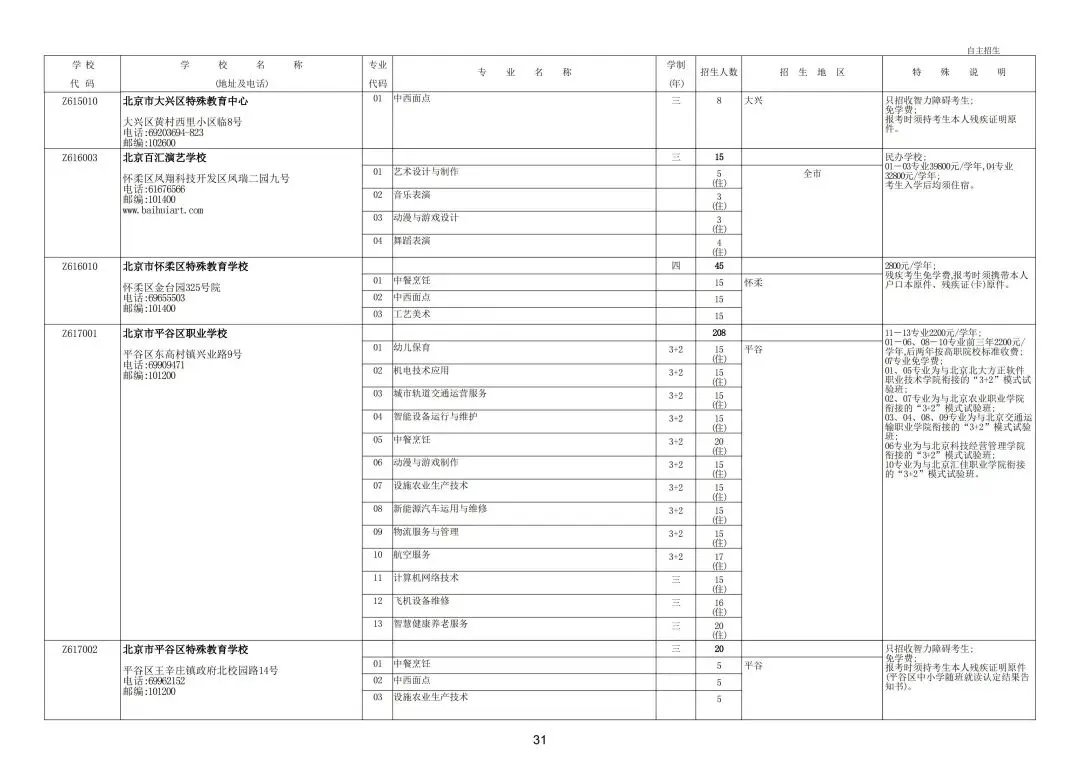 继续缩招!2026年北京中考20余所职业学校自主招生简章发布!附往年招生计划 第37张