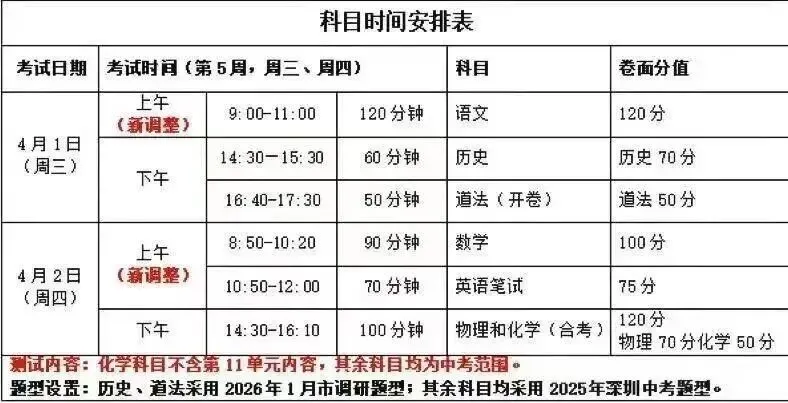 深中初三一模真题出炉!龙岗区及各校一模时间也已确定!附真题领取通道 第5张