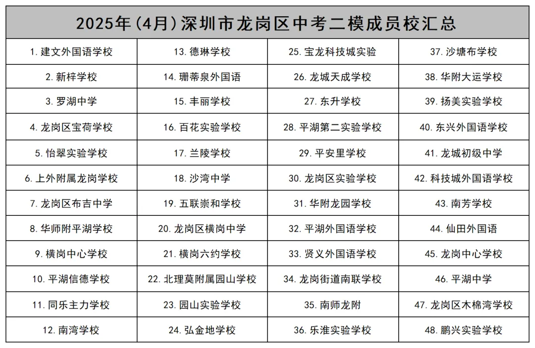 深中初三一模真题出炉!龙岗区及各校一模时间也已确定!附真题领取通道 第6张