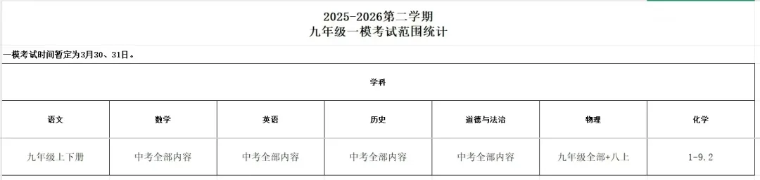 深中初三一模真题出炉!龙岗区及各校一模时间也已确定!附真题领取通道 第7张
