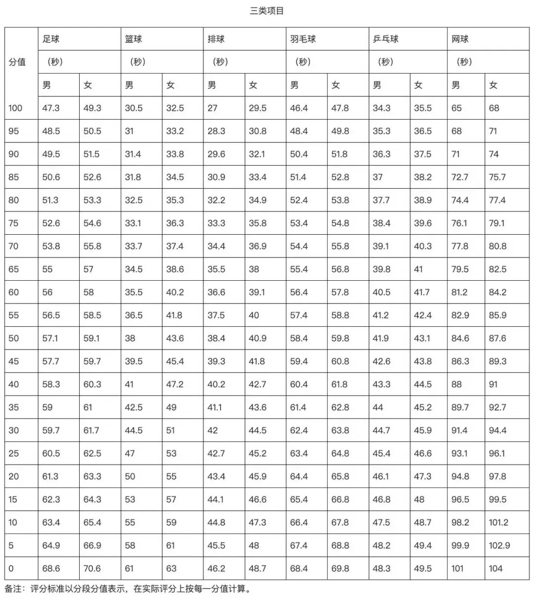 广州中考体育考试将于4月8日开考,市招考办发布温馨提示 第3张