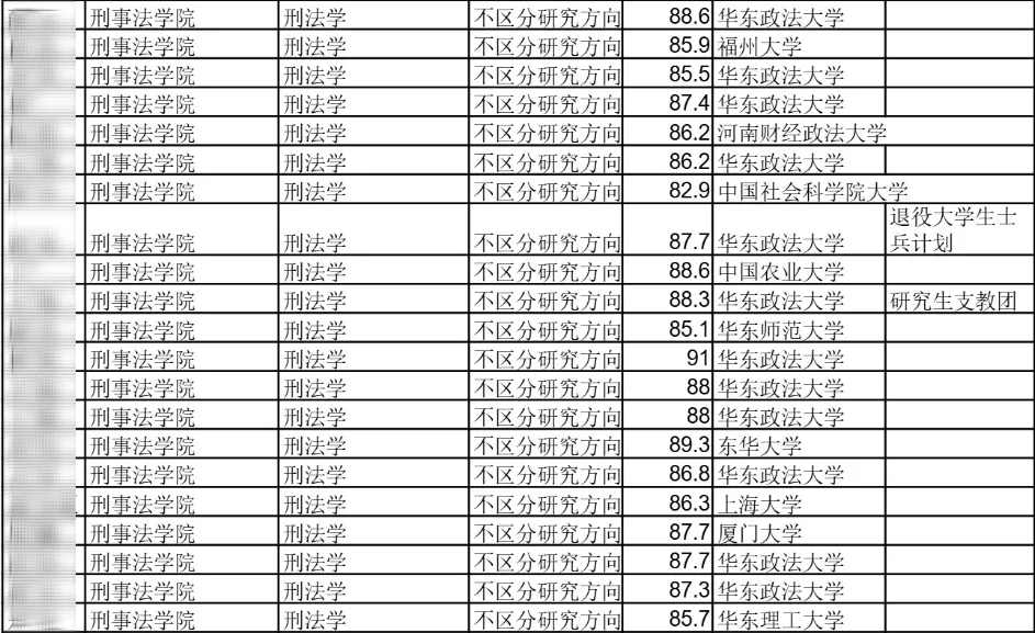 保研真题 | 刑法学笔面试188题 第7张 保研真题 | 刑法学笔面试188题 第7张