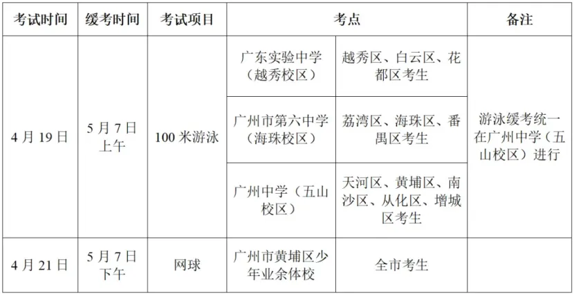 广州体育中考4月8日开考!这些违规事项不要做,否则成绩无效! 第5张