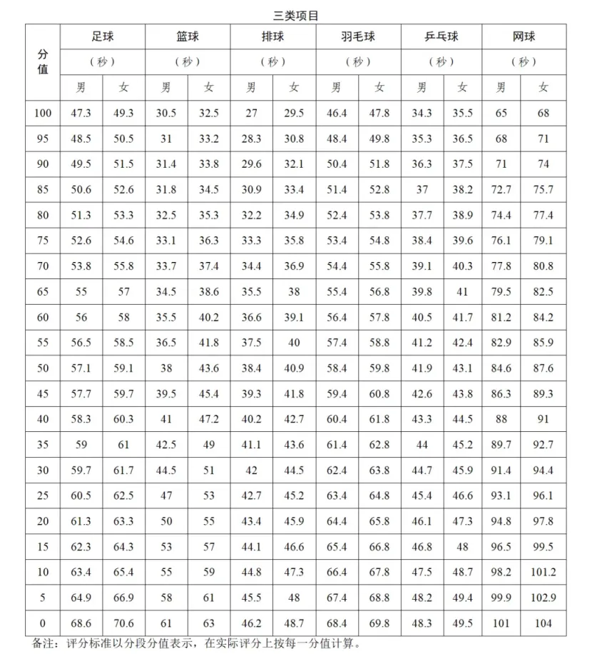 广州体育中考4月8日开考!这些违规事项不要做,否则成绩无效! 第8张