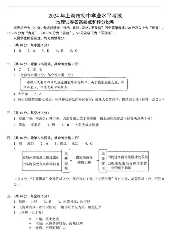 上海2019-2025年初中地理会考真题+答案 第4张 上海2019-2025年初中地理会考真题+答案 第4张