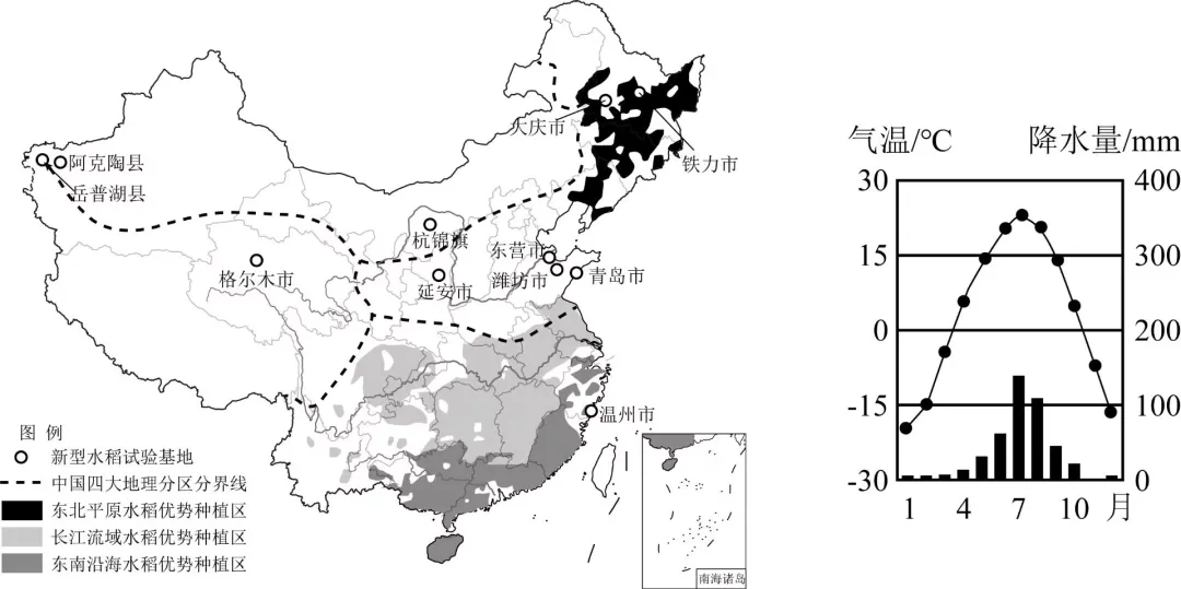 2026年地理中考热点(28)——世界粮食日 第5张