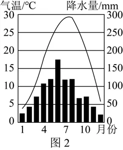 2026年地理中考热点(28)——世界粮食日 第14张
