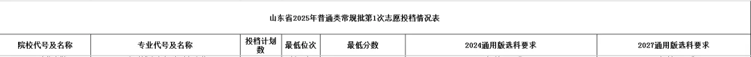 如何根据模拟考成绩,提前规划高考志愿? 第8张