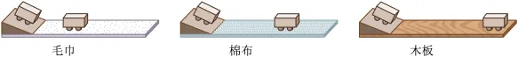 一章搞定!第八章实验真题集训!可打印! 第2张