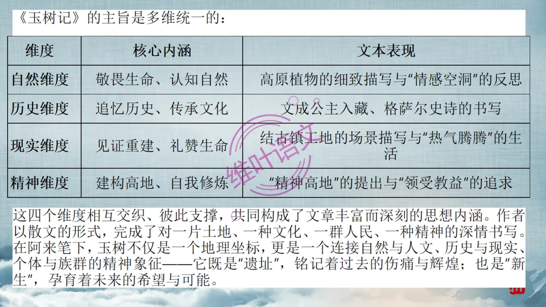 模考讲评|2026届南京、盐城高三二模语文试题讲评 含标杆文 第54张