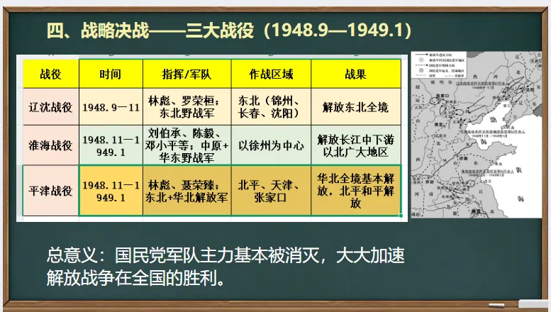 中考历史·一轮复习课件【人民解放战争】 第12张