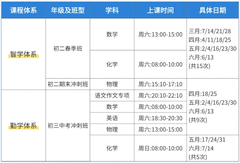 抓住逆袭期!2026中考冲刺纯线上课,助你斩获高分 第4张