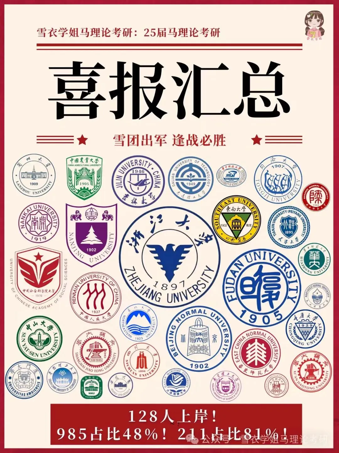 云南大学26马理论考研真题分析:内容分析、答题思路、备考策略 第5张