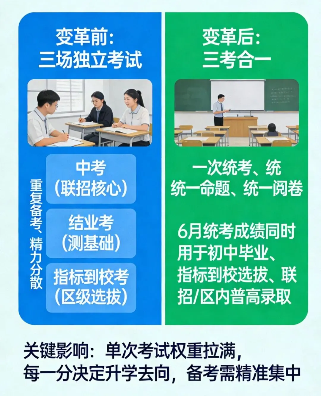 重磅!2026重庆中考“三考合一”落地,这8大变革直接影响升学路径 第2张 重磅!2026重庆中考“三考合一”落地,这8大变革直接影响升学路径 第2张