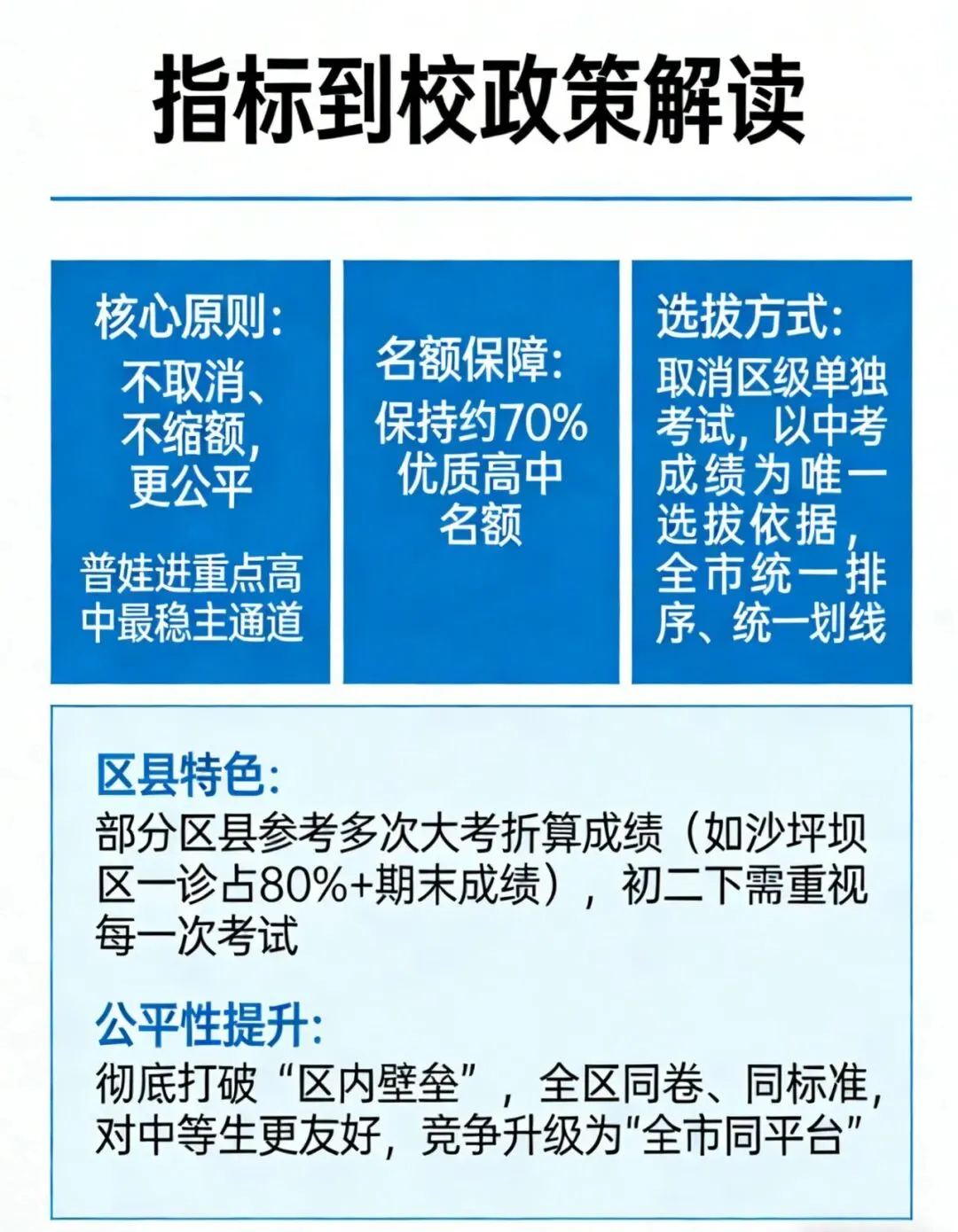 重磅!2026重庆中考“三考合一”落地,这8大变革直接影响升学路径 第3张 重磅!2026重庆中考“三考合一”落地,这8大变革直接影响升学路径 第3张