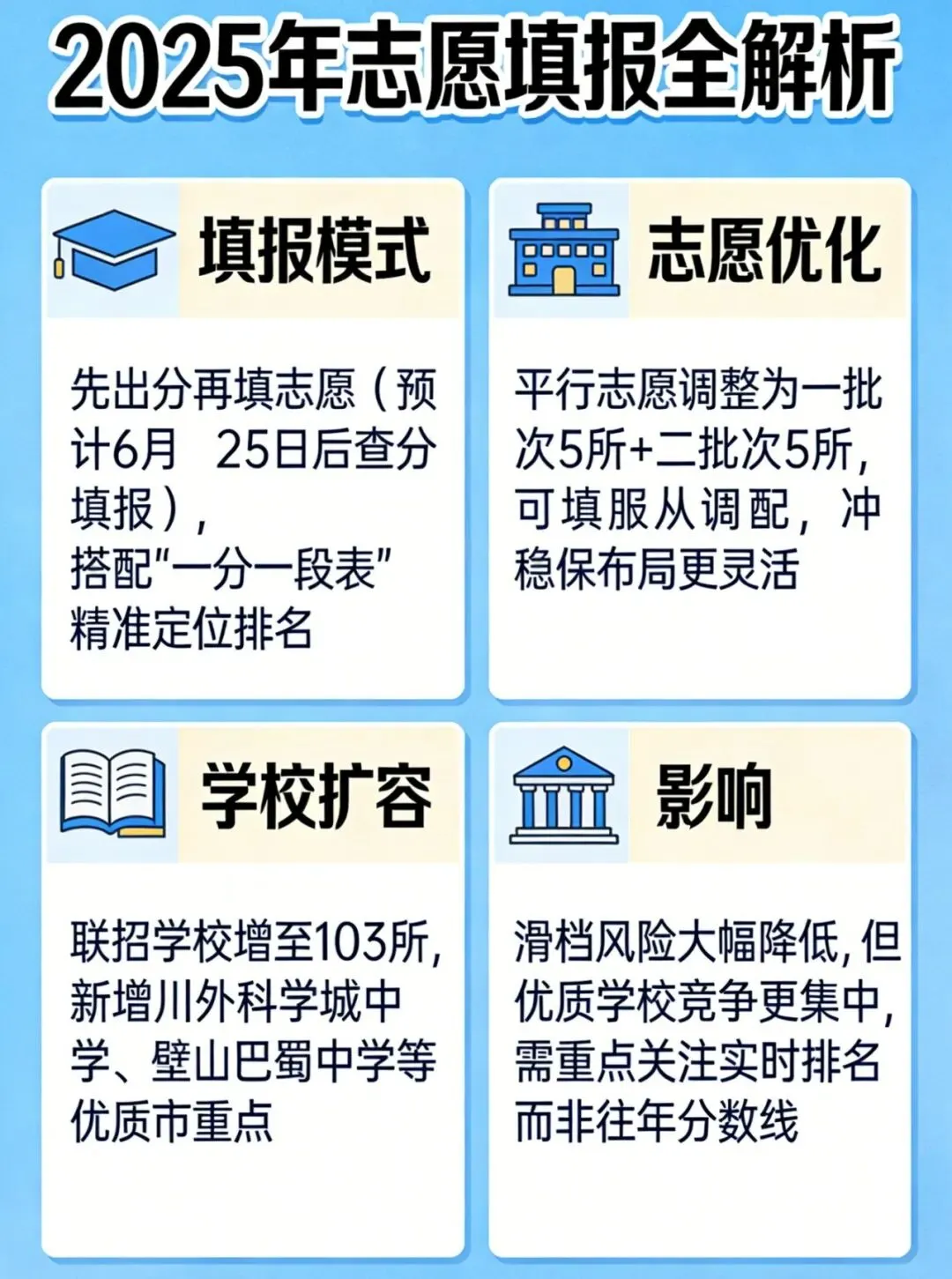 重磅!2026重庆中考“三考合一”落地,这8大变革直接影响升学路径 第4张 重磅!2026重庆中考“三考合一”落地,这8大变革直接影响升学路径 第4张