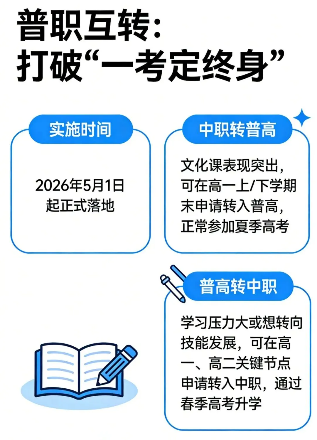 重磅!2026重庆中考“三考合一”落地,这8大变革直接影响升学路径 第5张 重磅!2026重庆中考“三考合一”落地,这8大变革直接影响升学路径 第5张