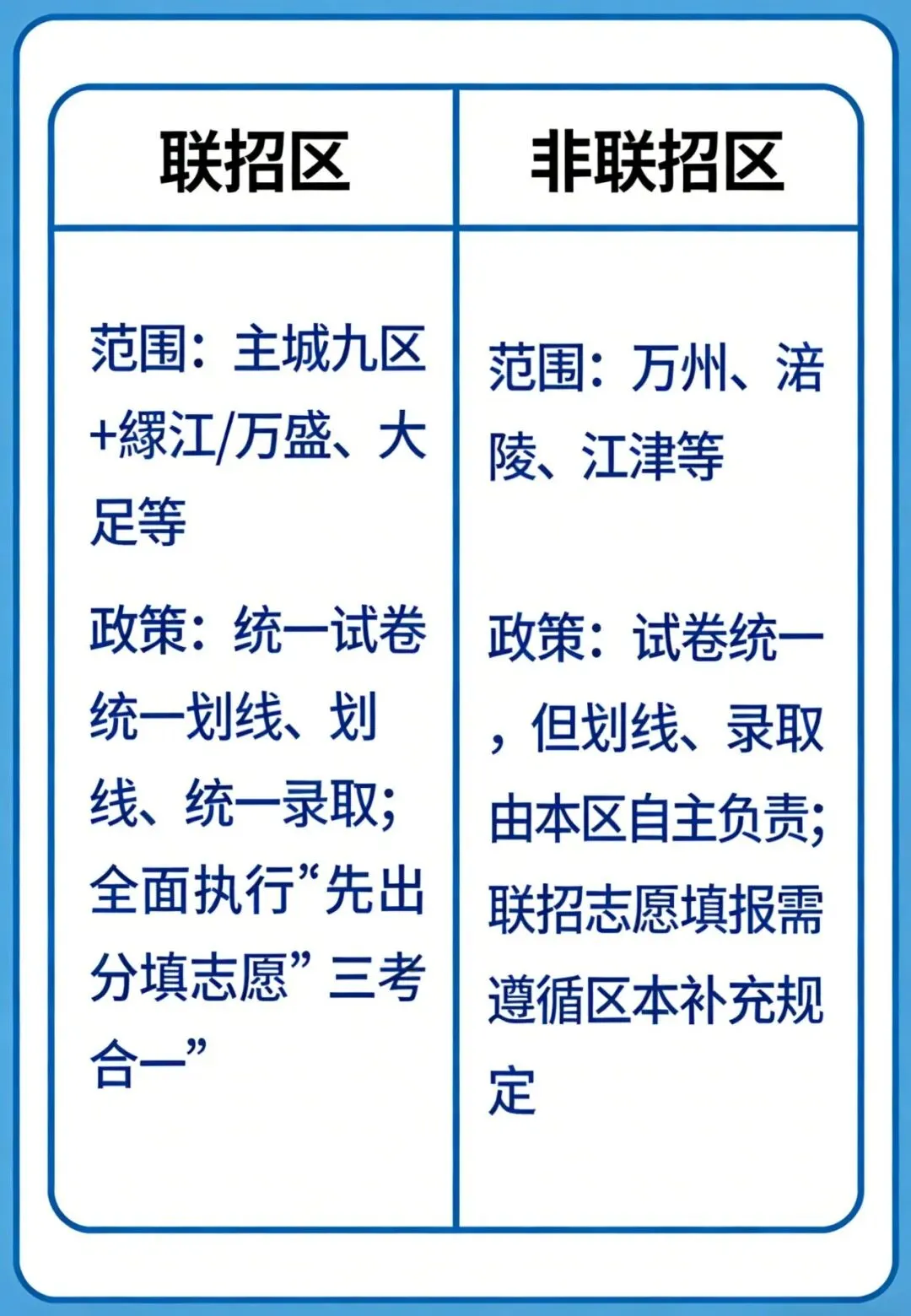 重磅!2026重庆中考“三考合一”落地,这8大变革直接影响升学路径 第7张 重磅!2026重庆中考“三考合一”落地,这8大变革直接影响升学路径 第7张