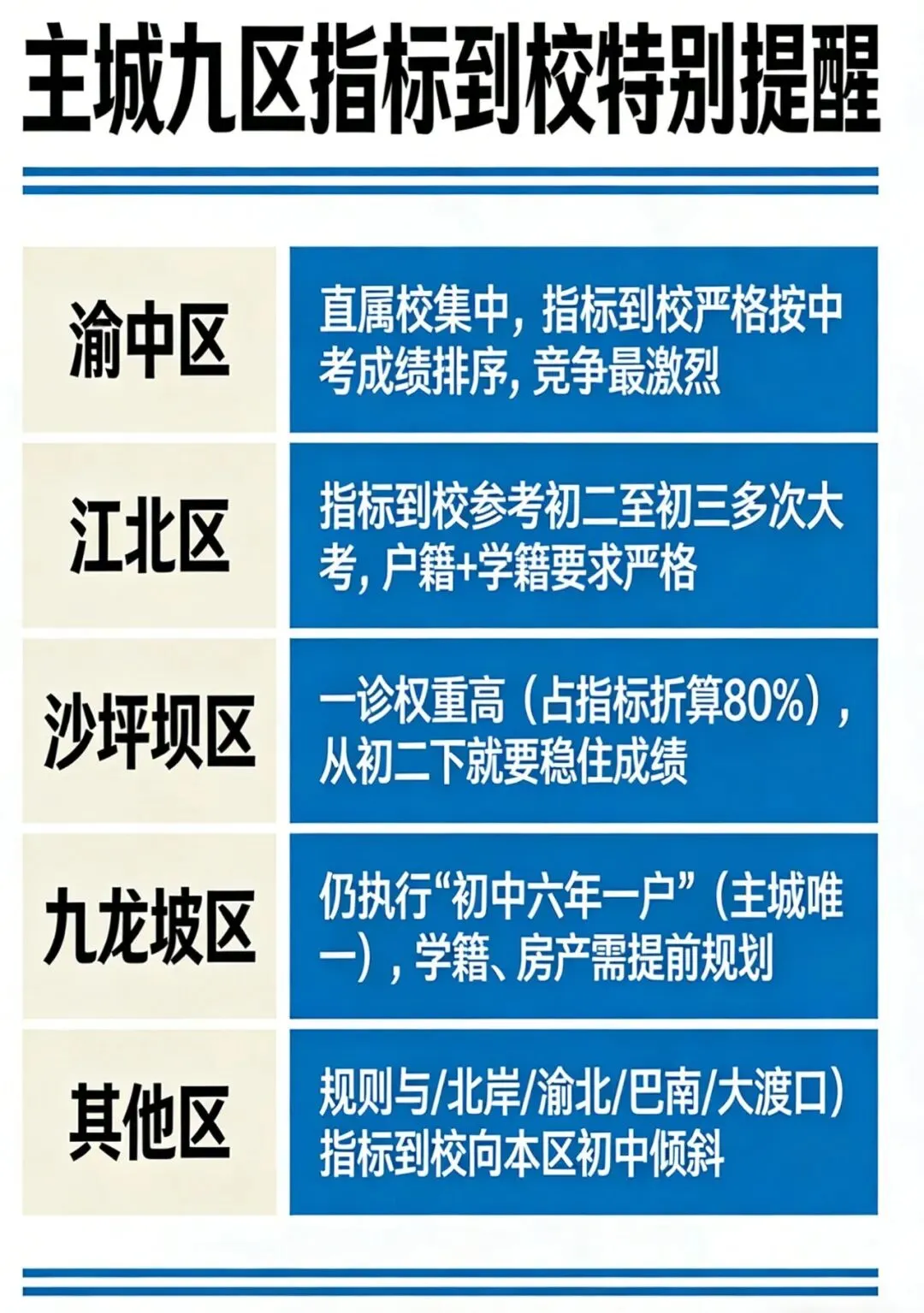 重磅!2026重庆中考“三考合一”落地,这8大变革直接影响升学路径 第8张 重磅!2026重庆中考“三考合一”落地,这8大变革直接影响升学路径 第8张