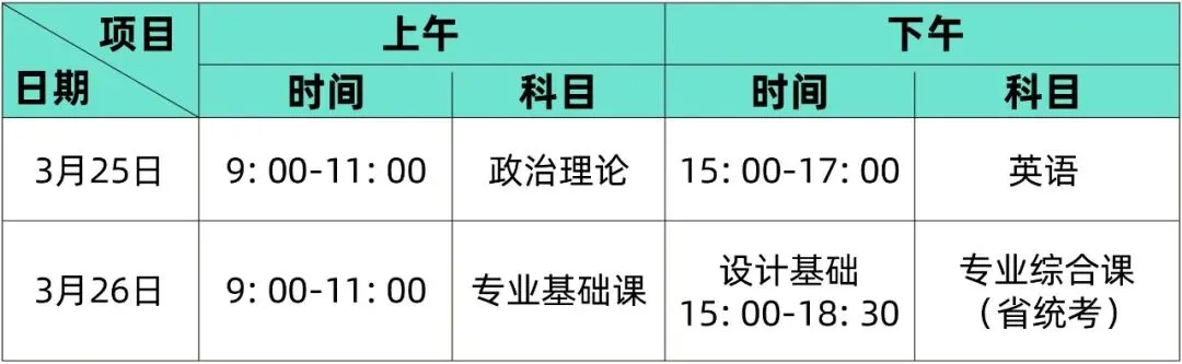 模拟考回顾|广东艺术升本【政治、英语、艺术概论、设计基础】 第3张